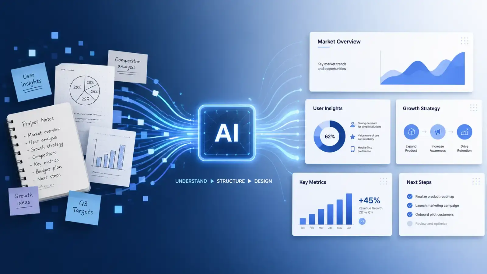 抽象視覺化呈現 AI 將原始筆記轉化為結構化投影片，配有幾何圖形