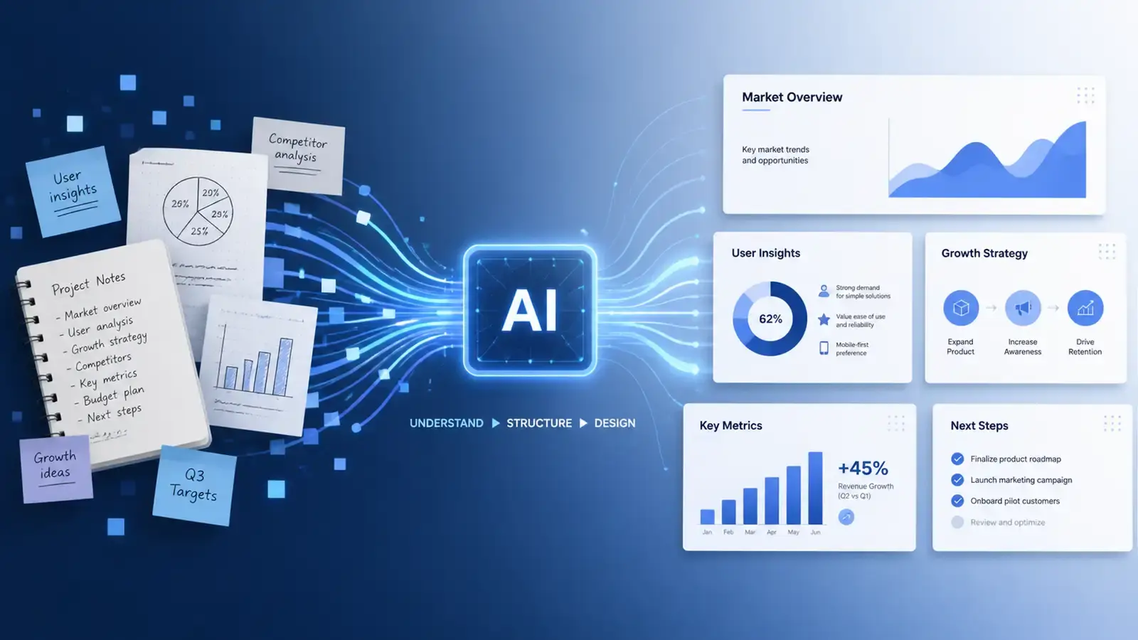 抽象視覺化呈現 AI 將原始筆記轉化為結構化投影片，配有幾何圖形